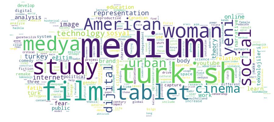GCRIS Competency Cloud