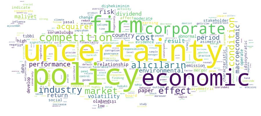 GCRIS Competency Cloud
