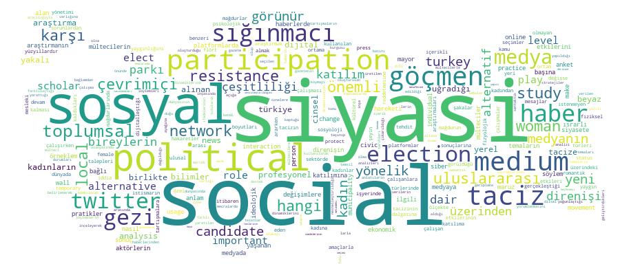 GCRIS Competency Cloud