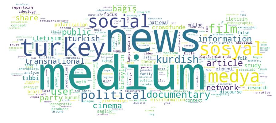 GCRIS Competency Cloud