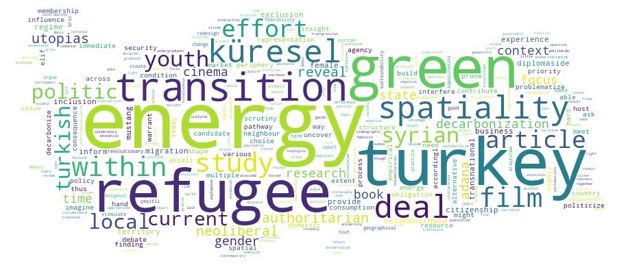 GCRIS Competency Cloud