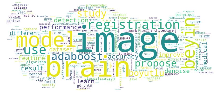 GCRIS Competency Cloud