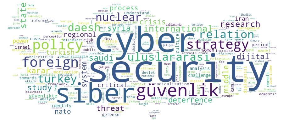 GCRIS Competency Cloud