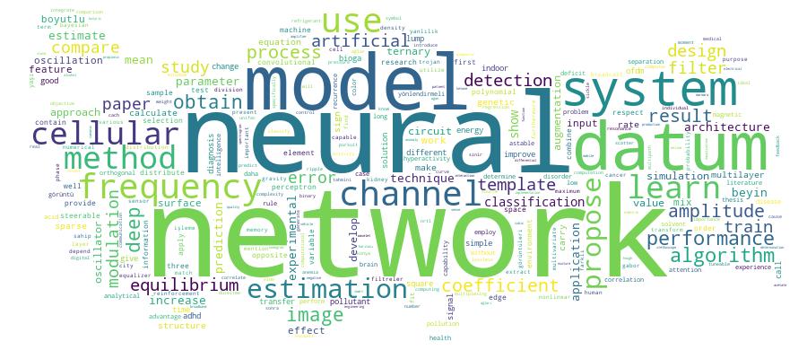 GCRIS Competency Cloud