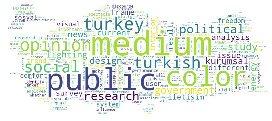 GCRIS Competency Cloud