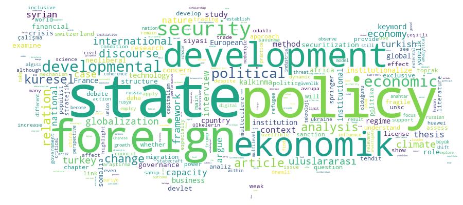 GCRIS Competency Cloud