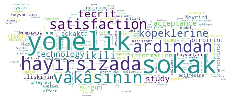 GCRIS Competency Cloud