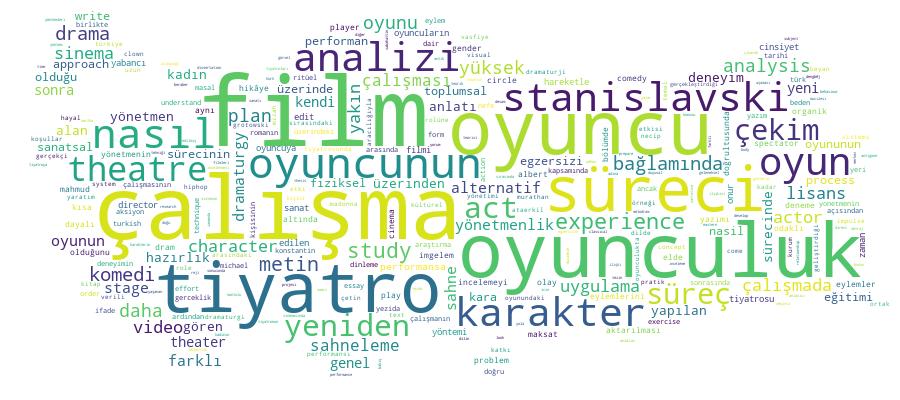 GCRIS Competency Cloud