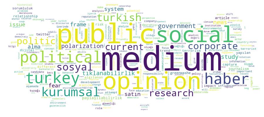 GCRIS Competency Cloud