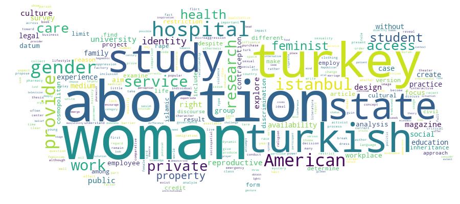GCRIS Competency Cloud